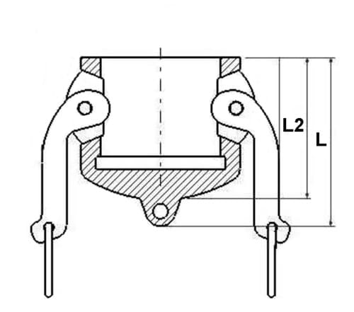 Camlock-stofkap, type DC, polypropyleen