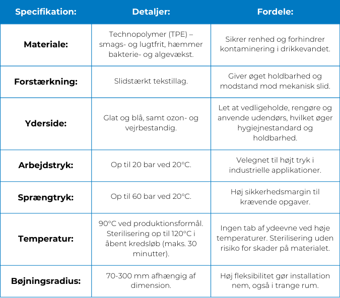 Tabel met specificaties, ACQUA/ADT-K