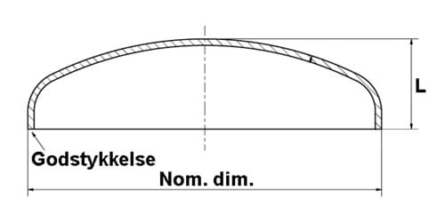 Eindkap, bolle vorm