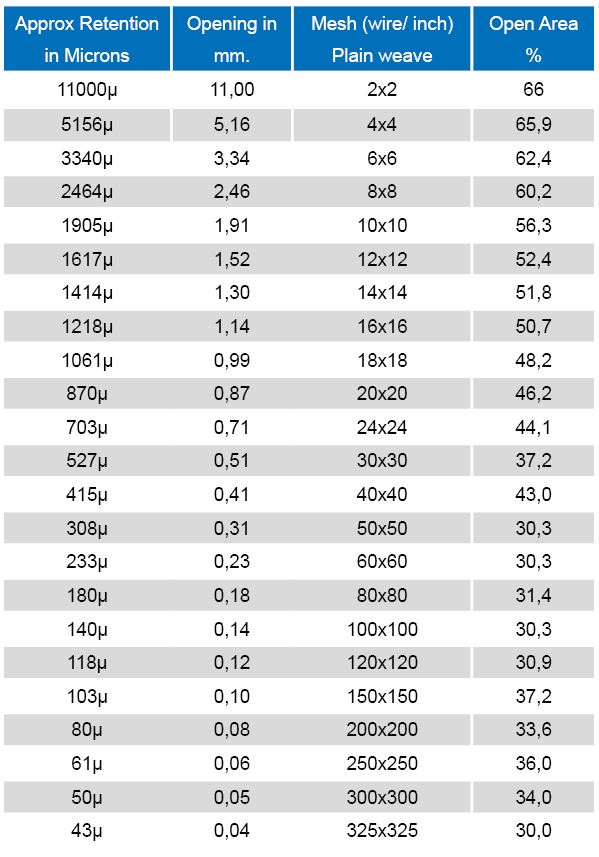 Tabeloverzicht van filterspecificaties