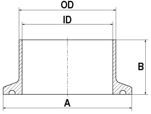 Clamp-kraag (Tri-Clamp), ASME-BPE
